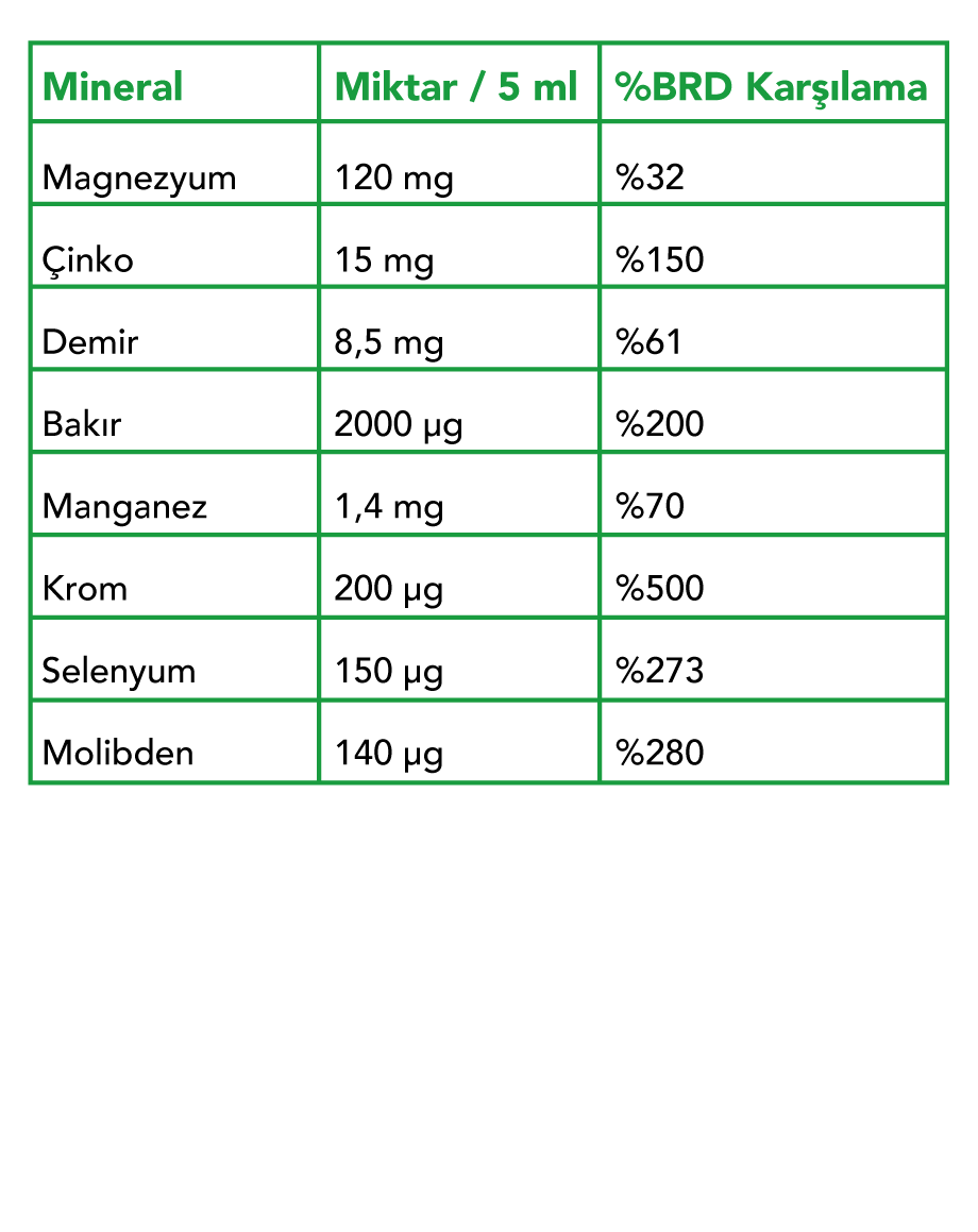 Barilife Mineral İçerik Tablosu Site.png (44 KB)