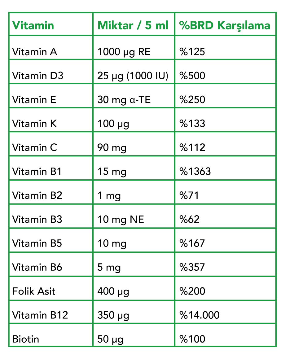 Barilife Vitamin İçerik Tablosu Site.png (70 KB)